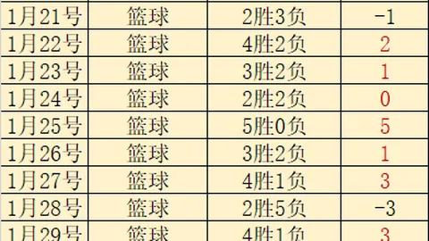 广州日报：国奥阵容年轻化明显，0304年龄段球员受青睐